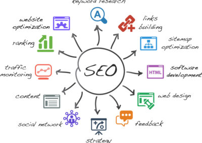LEADING SEO COMPANY IN ABU DHABI | BEST SEO COMPANY ABU DHABI Searching for a leading SEO company in Abu Dhabi may take much time because there is a huge number of companies that provide these services. Since there are many companies, you will find variety in the services’ quality and price. So you will exert much effort to find the best SEO service that meets your needs. As you may find some companies provide low-quality advertising and marketing services at high prices, others provide very high prices for their services, and the companies providing high-quality services at affordable prices rarely can be found. So go ahead and contact directly to Zayed Digital Marketing and Advertising Agency in Abu Dhabi where you can find top-notch services and affordable prices at the same time.